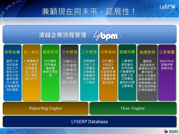 LYSBPM