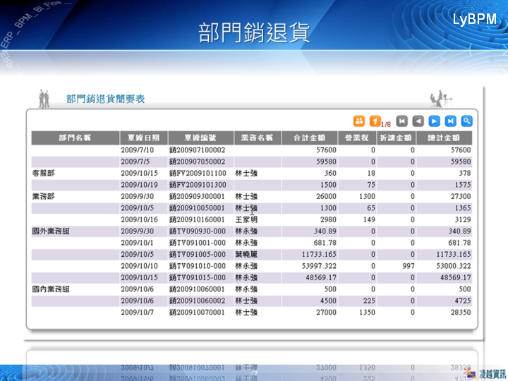 LYSBPM